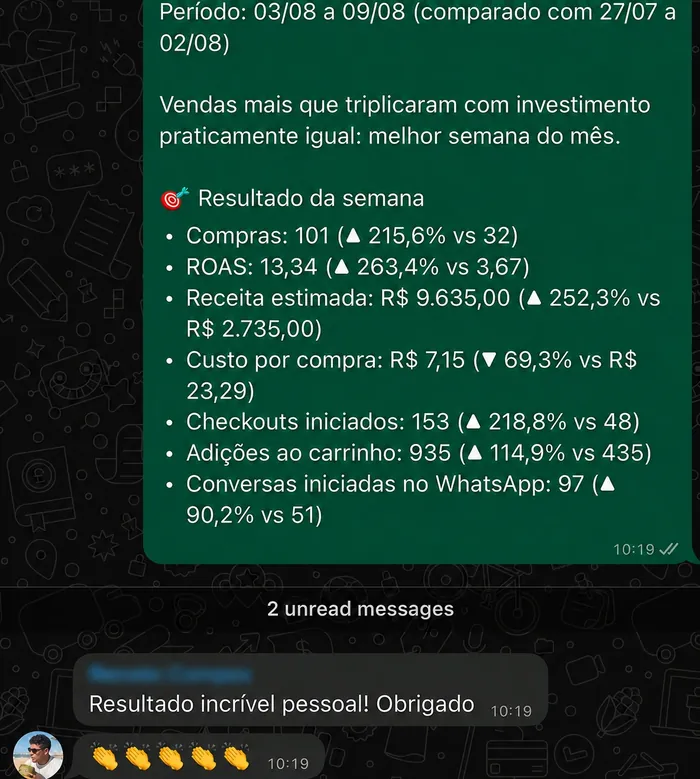 Depoimento de cliente via WhatsApp: relatório de resultado da semana com vendas mais que triplicadas e ROAS de 13,34, cliente respondendo 'Resultado incrível pessoal! Obrigado'.